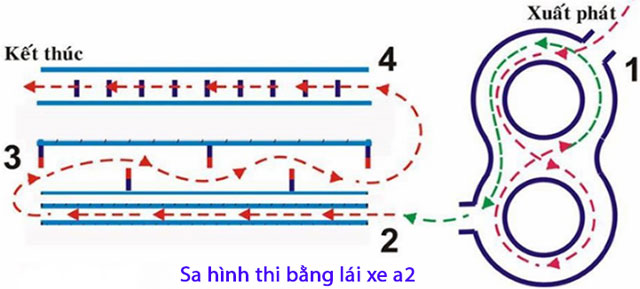 Học lái xe a2 và những điều cần chú ý