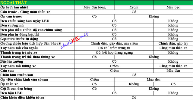 Bảng giá xe Chevrolet Colorado mới cập nhật