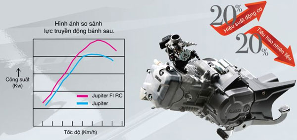 Bảng giá xe Jupiter mới nhất hiện nay