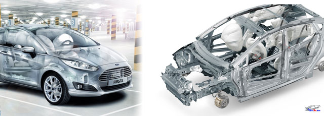 Bảng giá xe ô tô Ford Fiesta mới cập nhật