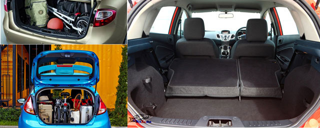 Bảng giá xe ô tô Ford Fiesta Sedan mới Update