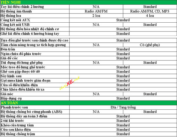 Bảng giá xe Chevrolet Spark mới cập nhật