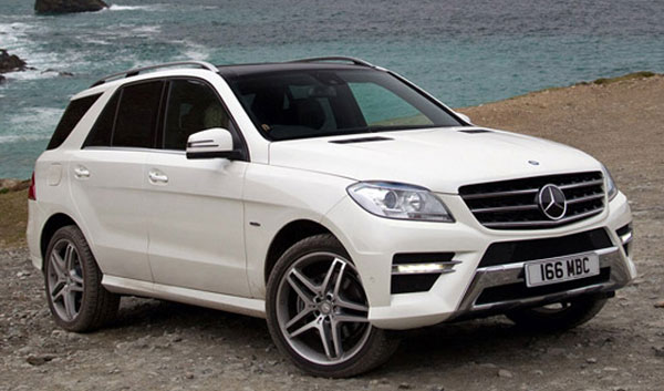 Bảng giá xe ô tô Mercedes ML250 của Mercedes Benz