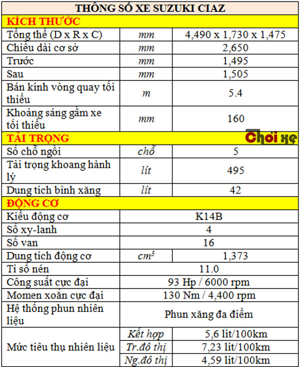 Bảng giá xe Suzuki Ciaz cập nhật mới nhất