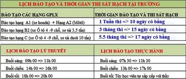 Học lái xe đại học an ninh nhân dân mất bao nhiêu chi phí?