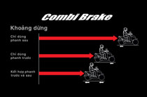 Bảng giá xe Air Blade Honda mới cập nhật