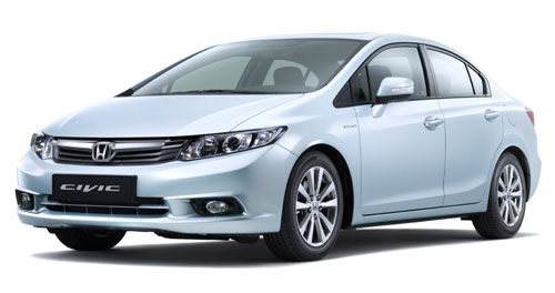 Bảng giá xe ô tô Civic của Honda