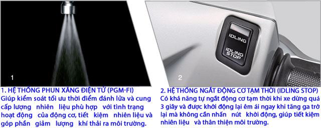 Giá xe Honda Vision mới nhất hiện tại