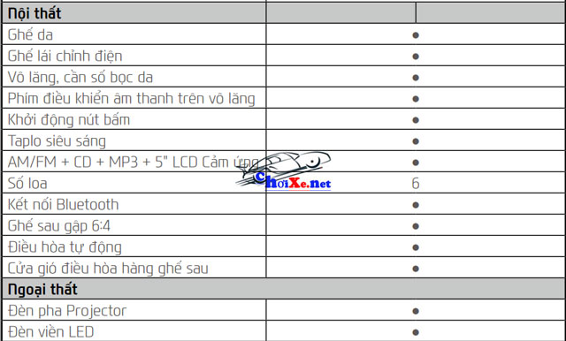 Bảng giá xe Hyundai Creta mới cập nhật