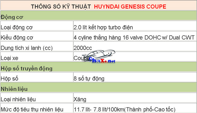 Bảng giá xe Hyundai Genesis mới cập nhật