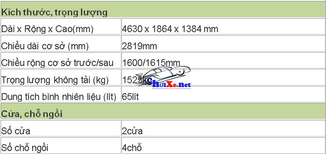 Bảng giá xe Hyundai Genesis mới cập nhật