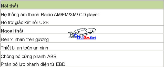 Bảng giá xe Hyundai Genesis mới cập nhật