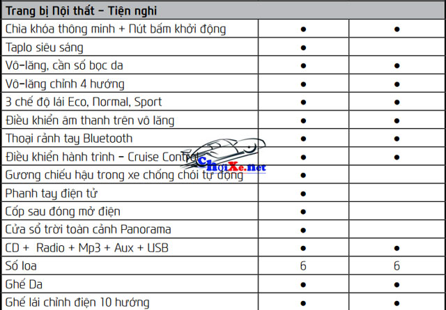 Bảng giá xe Hyundai Tucson mới cập nhật