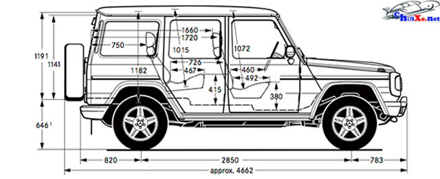 Bảng giá xe Mercedes G63 AMG mới cập nhật
