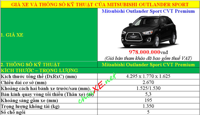 Bảng giá xe Mitsubishi Outlander Sport mới cập nhật