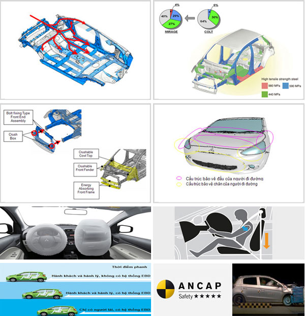 Bảng giá xe ô tô Mirage của Mitsubishi