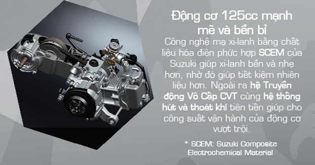 Bảng giá xe Skydrive mới của Suzuki