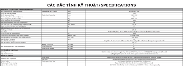 Bảng giá xe Toyota Land Cruiser Prado mới cập nhật