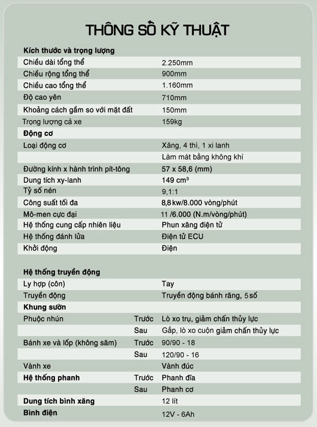 Bảng giá xe GZ150-A mới của Suzuki