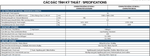 Bảng giá xe Toyota Hiace mới cập nhật