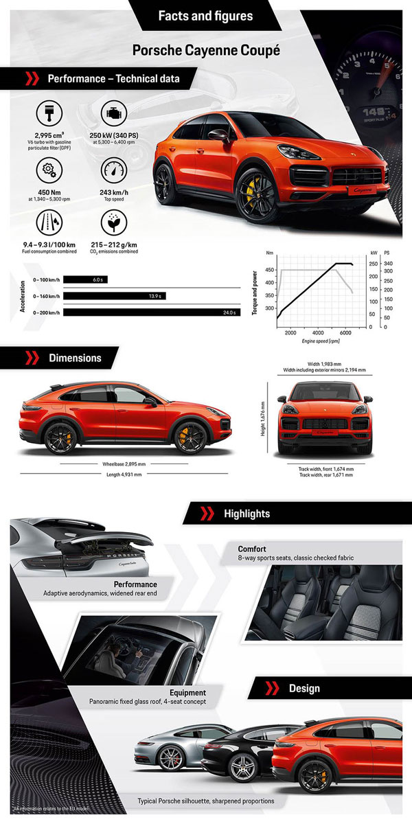 Xe sang Porsche Cayenne Coupe phiên bản 2020 chính thức trình làng