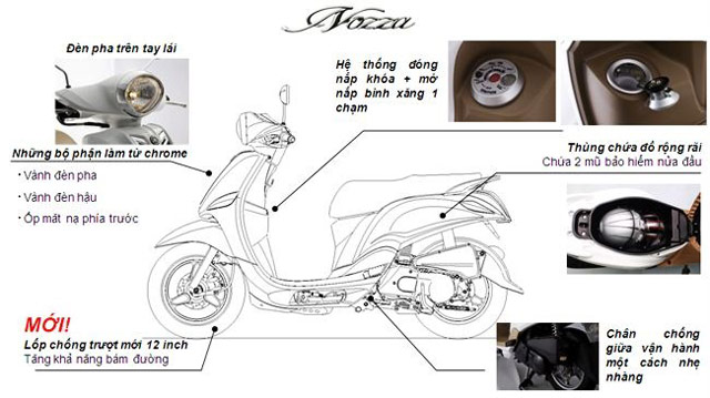 Cho em hỏi xe yamaha nozza màu đen giá bao nhiêu?