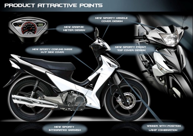 Bảng giá xe Honda Future Neo mới nhất hiện nay