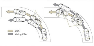 Bảng giá xe ô tô Accord của Honda