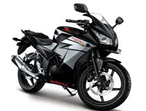 Bảng giá xe Honda nhập khẩu 2015