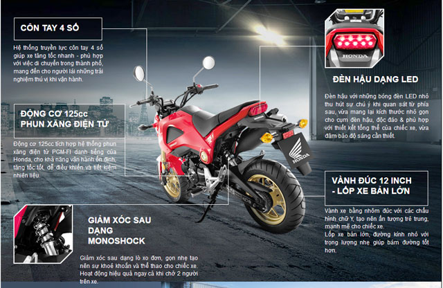 Bảng giá xe MSX mới của Honda