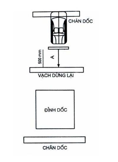 Những bài giảng học lái xe B2 cần lưu ý thuộc học phần thực hành