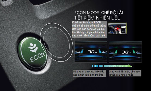 Bảng giá xe ô tô Civic của Honda