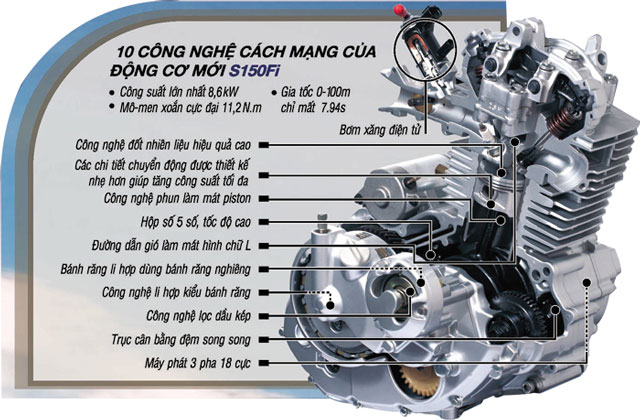 Bảng giá xe GZ150-A mới của Suzuki