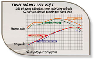 Bảng giá xe GZ150-A mới của Suzuki