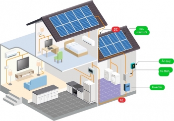 Tối ưu hiệu suất hệ thống điện mặt trời 10kW bằng cách nào? - Chơi Xe